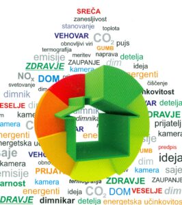 SREČA, DOM, ZDRAVJE, VARNOST